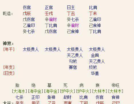伤官见官逢合的冲突化解机制研究