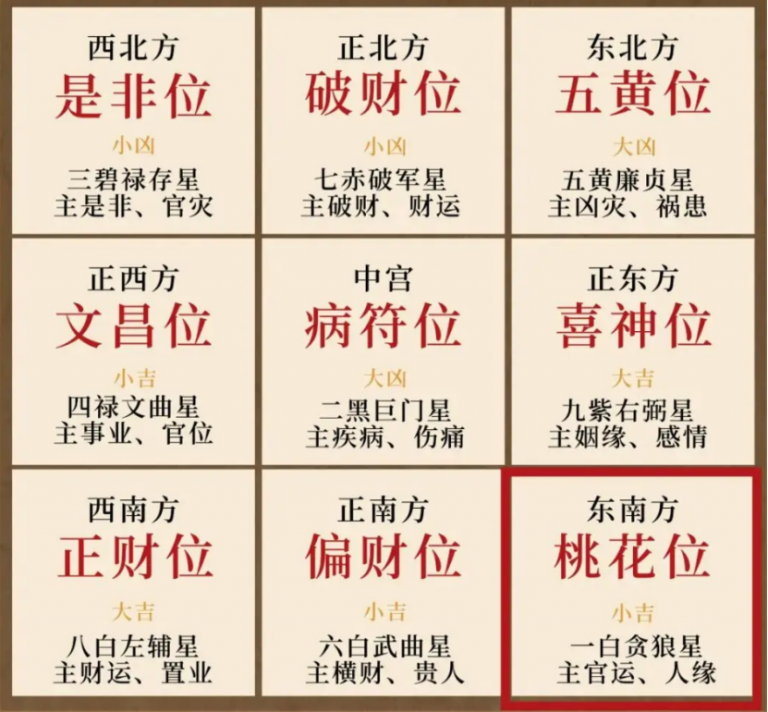 2025乙巳年流年风水详解 – ☯玄门思想家☯