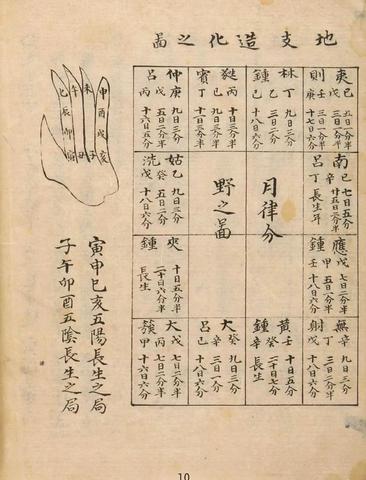当官的八字里，藏着廉洁的密码？