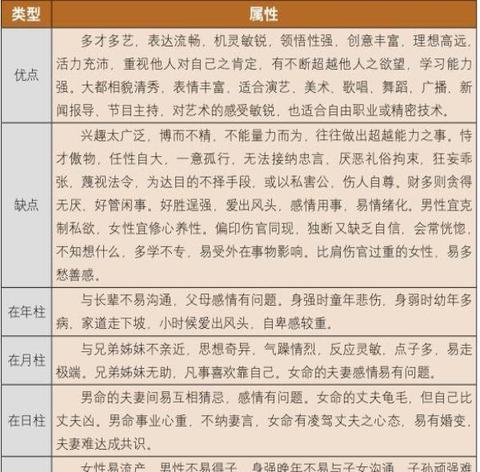 八字里的性格密码：食神被合会怎样？