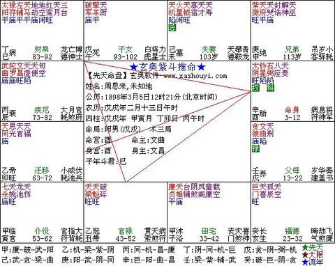 禄神被冲？你的正财收入可能亮红灯！