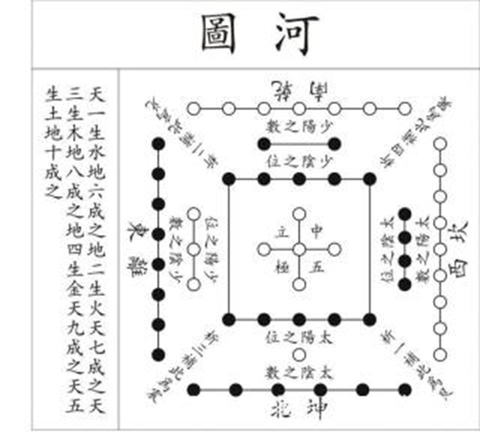 八字里的数字密码：河图五行数的现代启示
