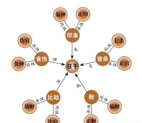月令正官转七杀：人生转折的命理密码