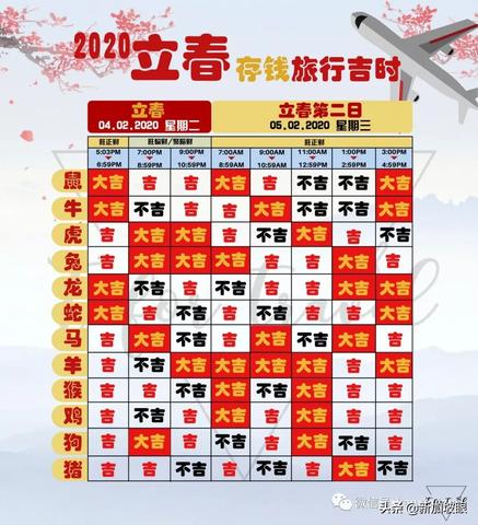 立春存钱法存168元？原来老祖宗的数字密码藏着这些讲究