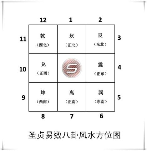 老祖宗的风水智慧：为啥“偏财角”总在西北乾位？