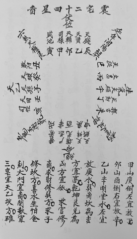 想调吸财罗盘找贪狼星位？先搞懂这三个风水密码！