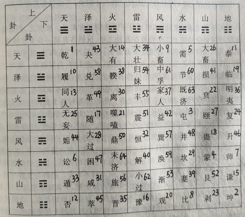 床头挂骰子卦象图：民间“赌运阵”里的神秘玄学密码