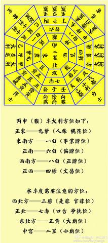 想找年度偏财位？老祖宗的”九宫飞星”里藏着答案！