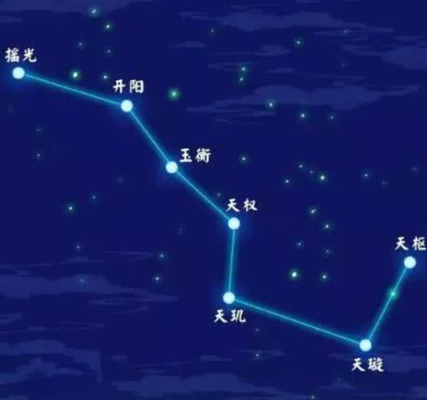 一枚”金母钱”的开光秘辛：为何要埋在北斗七星阵下？