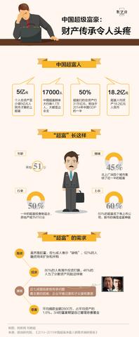 企业家面相解析：“田宅宫”与“财帛宫”的资产配置启示