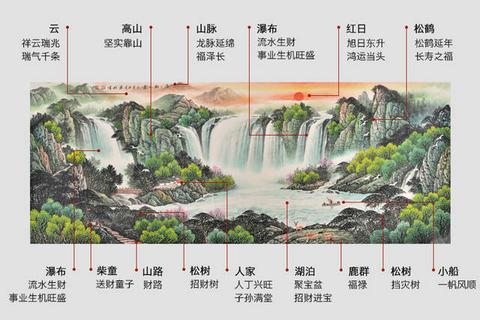 真正管用的靠山画,必须有这2个风水元素,缺一不可!