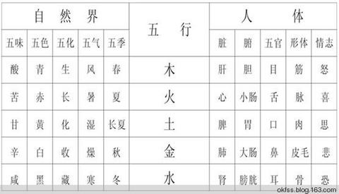 火炎职业发展的雷区：这些行业千万别碰！