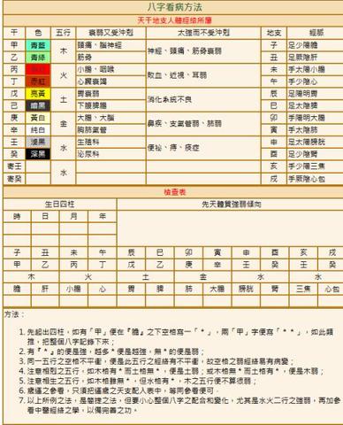 病符关与慢性病治疗：命中注定还是可以改变？