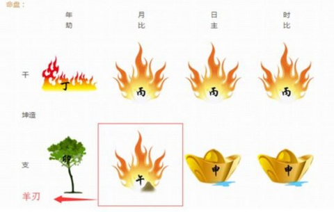 血刃与羊刃同现:命理中的双重警示,这些意外你必须严防!