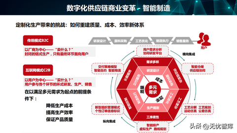 《易经》“革”卦的变易智慧:传统企业数字化转型的底层逻辑