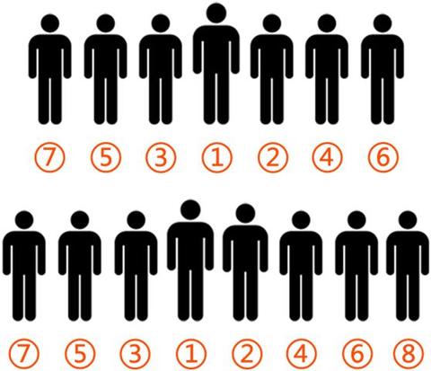 职场中为何不能坐领导的座位？