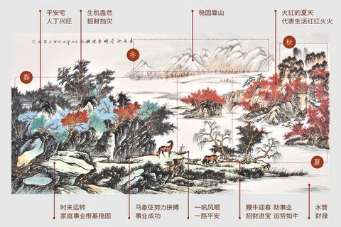 风水画定期更换:让你的家居气场永远生机勃勃!