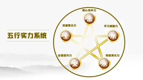 从八字“十神”看企业核心班子搭建：最佳团队的“五行密码”