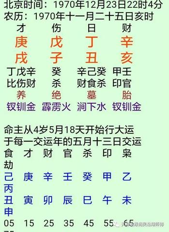 正财格遇比劫大运如何守财？