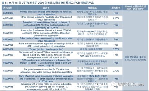 从“反者道之动”看美国半导体关税风暴的悖论逻辑