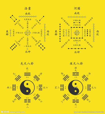 从“河图洛书”数理看企业股权结构设计的传统文化智慧