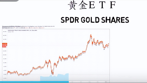 从“金玉满堂,莫之能守”看黄金新高与财富幻象