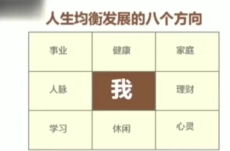 命理“调候”之道:事业与健康的动态平衡术