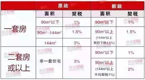 换房退税利好来了?别急买,风水一算有惊人转折!