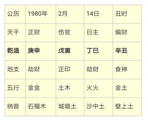 八字中”偏印旺”的人，择吉从事学术、研究工作能更有成果吗？