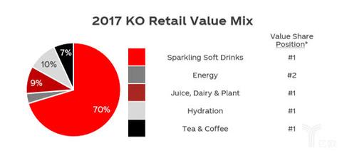 “反者道之动”：可口可乐量价齐涨神话的拐点思考