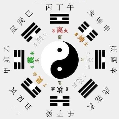 八卦方位格局：风水画选择的终极奥秘，选对一幅画旺三代！