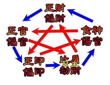 伤官见官逢合的冲突化解机制研究