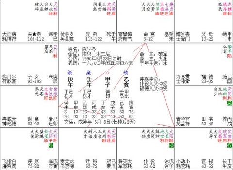 伤官见官逢合的冲突化解机制研究