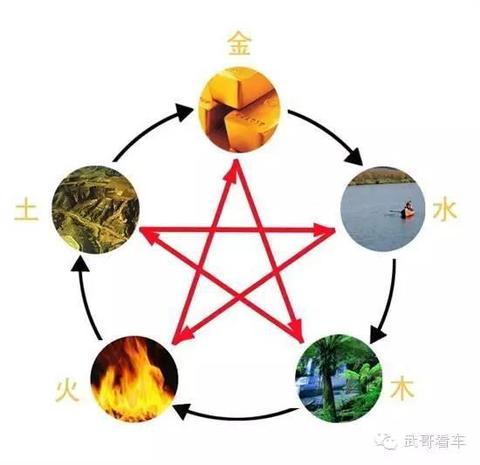 七杀带金舆：天生适合造车的命？
