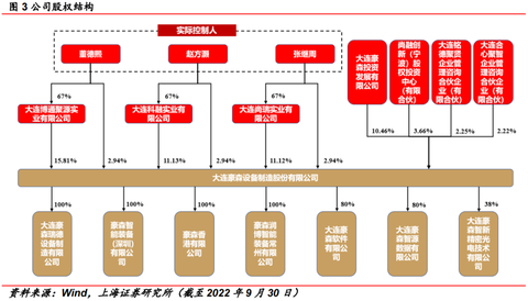 七杀带金舆：天生适合造车的命？
