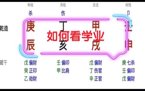 警惕！八字里的学业“隐形克星”，你中了吗？